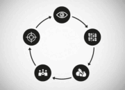 5 Elements For a Successful Fitness Routine